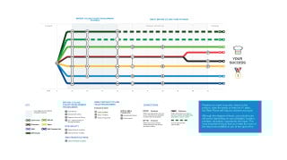 Pathway Diagram