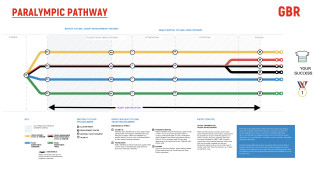 Para-Pathway