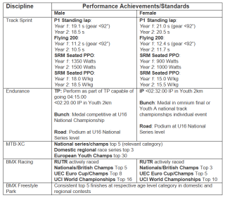 ODS standards 2025-26