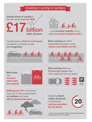 British cycling benefits shop