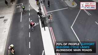 70% of people support building cycle lanes alongside main roads