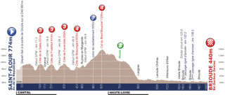 2014 Tour de l'Avenir stage one
