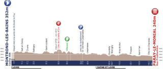 2014 Tour de l'Avenir stage three