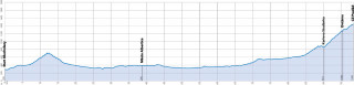 2015 Course de la Paix Stage Two - Route Profile