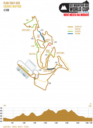 2015 UCI Mountain Bike Cross-Country World Cup course map Nove Mesto