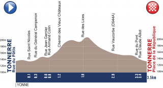 2015 Tour de l'Avenir prologue