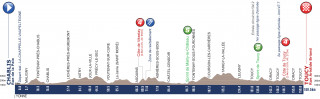 2015 Tour de l'Avenir stage one