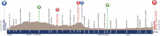 2015 Tour de l'Avenir stage two