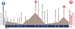 2015 Tour de l'Avenir stage six