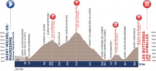 2015 Tour de l'Avenir stage seven