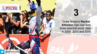 Great Britainâ€™s Rachel Atherton has now won three downhill world titles - in 2008, 2013 and 2015
