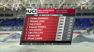 2016 UCI BMX Supercross World Cup standings after two rounds