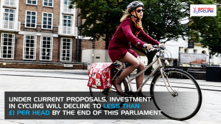  Under current proposals, investment will decline to less than Â£1 per head by the end of this parliament
