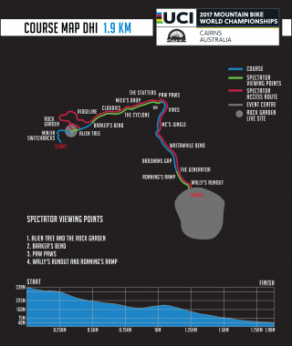 2017 UCI Mountain Bike World Championships - downhill course map