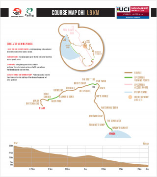 UCI MTB World Cup DHI map - Cairns