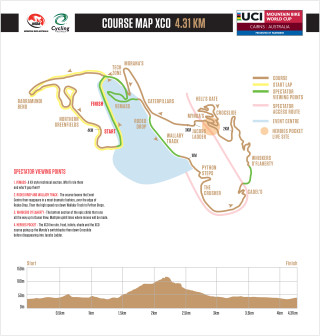 UCI MTB World Cup XCO map - Cairns