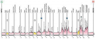 2013 Giro d'Italia profile