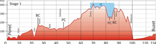 Tour of Istria stage one