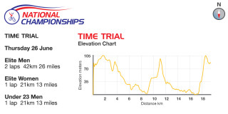 2014 British Cycling National Time-Trial Championships elevation