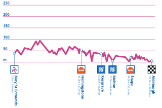 2015 Aviva Women's Tour Stage 1