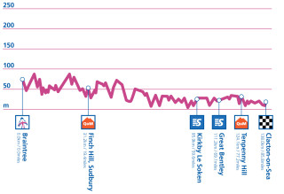 2015 Aviva Women's Tour Stage 2