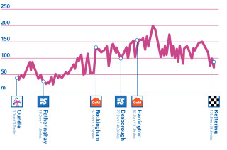 2015 Aviva Women's Tour Stage 3