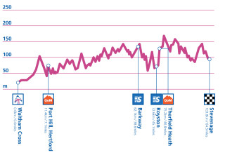 2015 Aviva Women's Tour Stage 4