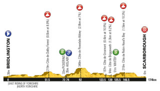 Tour de Yorkshire stage 1: Bridlington - Scarborough