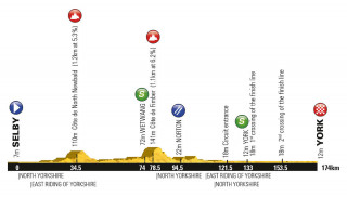 Tour de Yorkshire stage 2: Selby - York, 174 kilometres