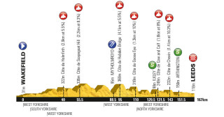 Tour de Yorkshire stage 3: Wakefield - Leeds, 167 kilometres