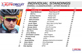 2015 British Cycling Elite Circuit Series Standings after round five