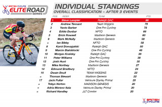 2015 British Cycling Elite Road Series Standings after three rounds