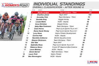 The standings for the 2015 British Cycling Women's Road Series