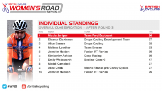Standings for the 2016 British Cycling Women's Road Series after round three.