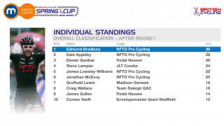 British Cycling Motorpoint Spring Cup Series Standings after round 1.