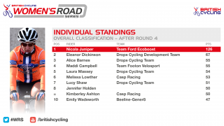 British Cycling Women's Road Series standings after round four