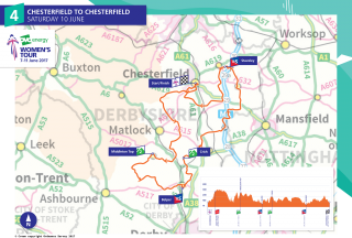 Chesterfield - Stage four of the 2017 OVO Energy Women's Tour