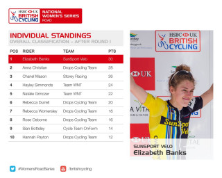 HSBC UK | National Women's Road Series standings after round one
