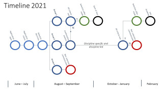 2021 performance pathway timeline