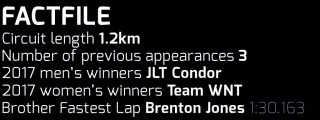 OVO Tour Series Rd 2 Motherwell Fact File