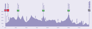 ToB Stage 7 Profile