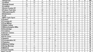 National Cyclo-Cross Championships - Results Day 2