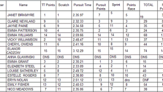 Welwyn Dernyfest &amp; Women`s Omnium