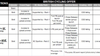 British Cycling Sportive Organiser Information 2013-14