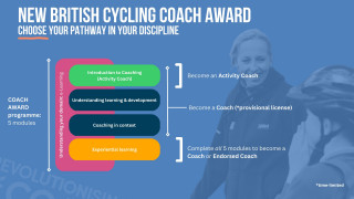 Scottish Cycling Coach Education